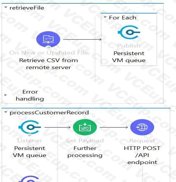 MuleSoft MCIA - Level 1 image Question 67 52917 09182024213633000000