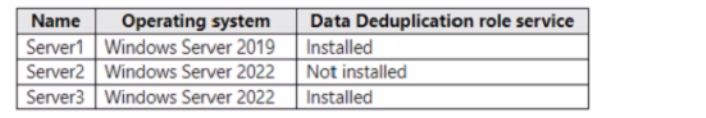 Microsoft AZ-800 image Question 135 88361 10022024015634000000