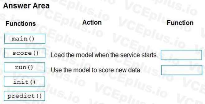 Microsoft DP-100 image Question 25 146831 05072025011644000