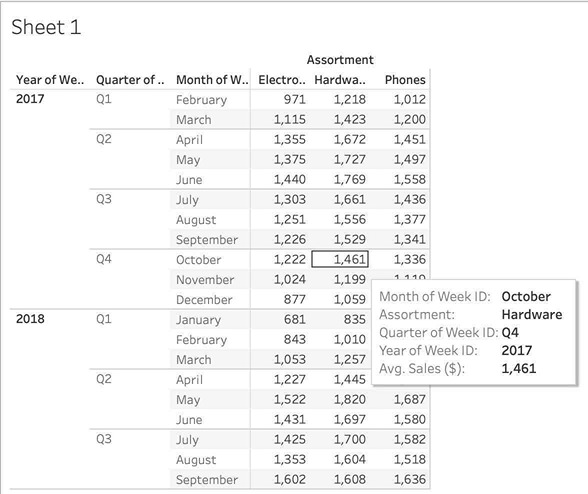 Tableau TDS-C01 image Question 35 explanation 76378 09232024004744000000