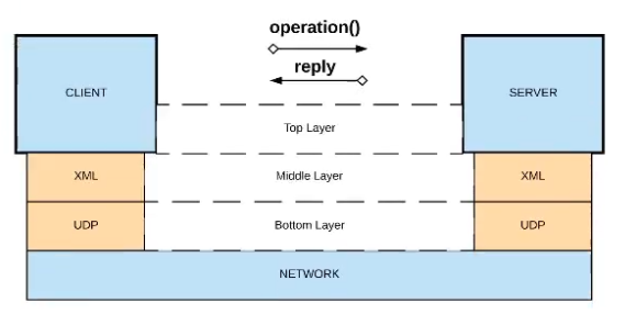 Salesforce Certified MuleSoft Platform Architect I image Question 18 66308 09232024002935000000