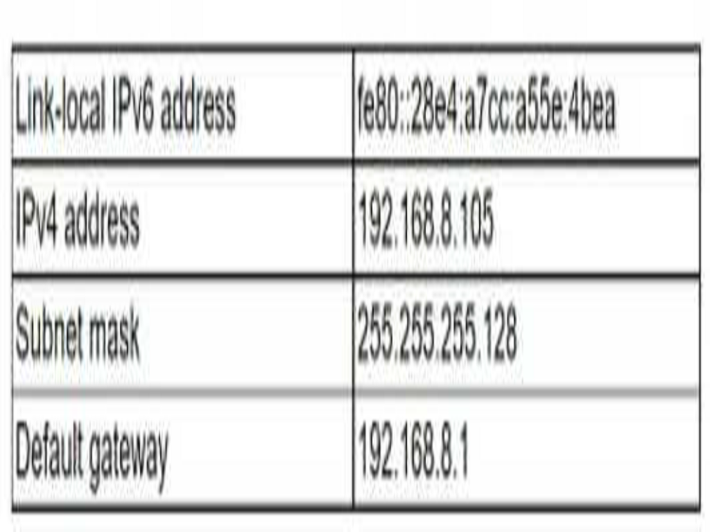 CompTIA N10-008 image Question 504 96388 10022024175235000000