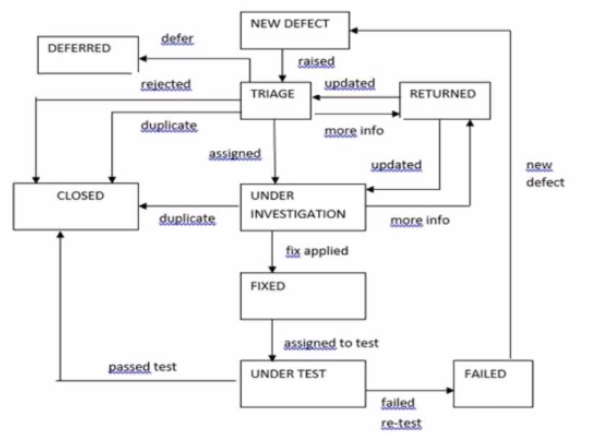 ISTQB CTAL-TM image Question 83 6387551620275551293164