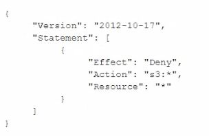 Amazon SCS-C02 image Question 4 7712 09162024005941000000