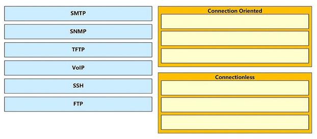 Cisco 200-301 image Question 8 110384 10072024124422000