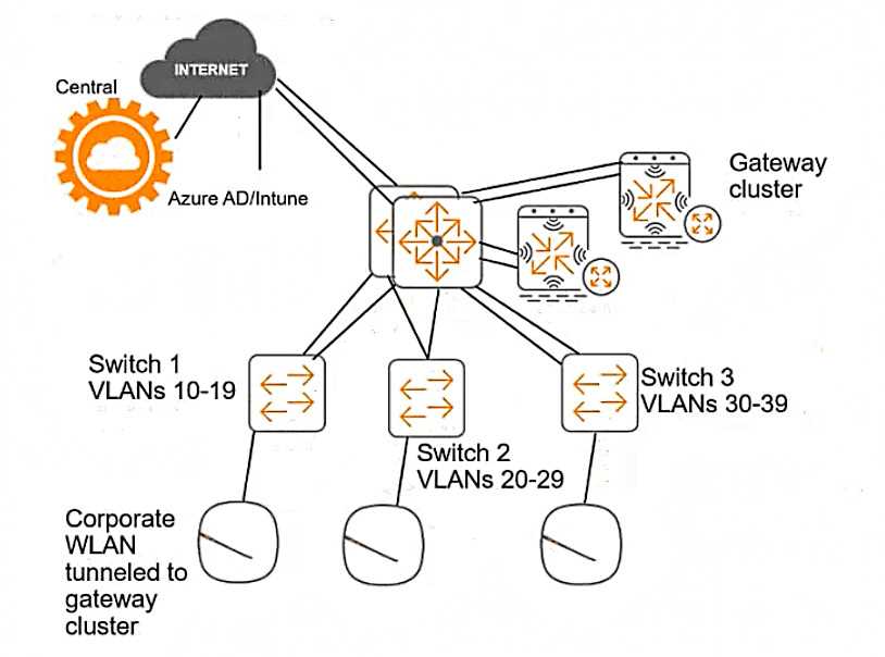 HP HPE6-A84 image Question 43 14739 09162024180727000000