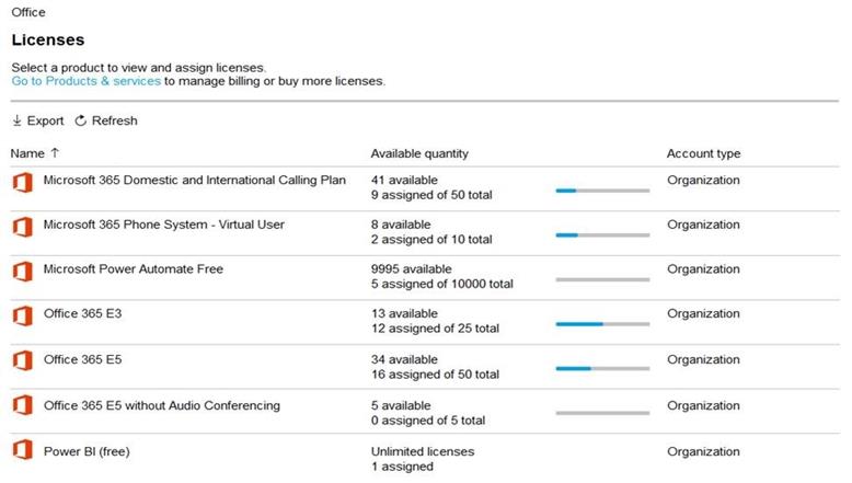 Microsoft MS-700 image Question 1 104847 10052024010552000000