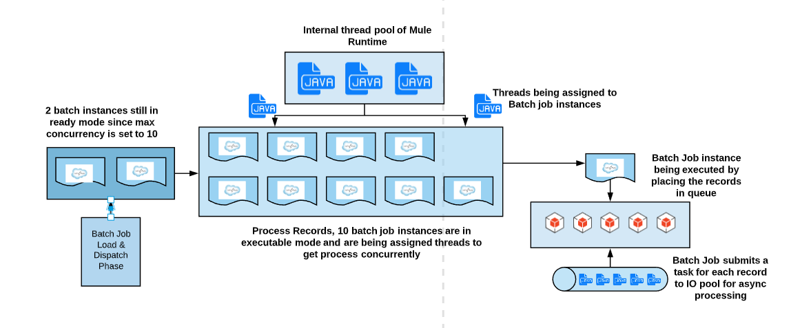Salesforce Certified MuleSoft Integration Architect I image Question 50 explanation 66067 09232024002916000000