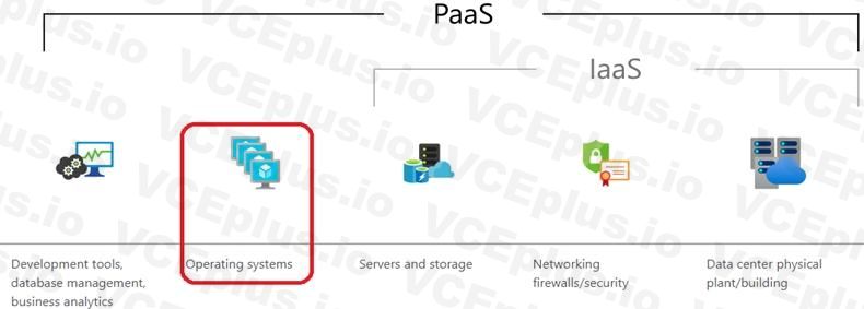 Microsoft DP-900 image Question 13 explanation 90659 10022024020007000000