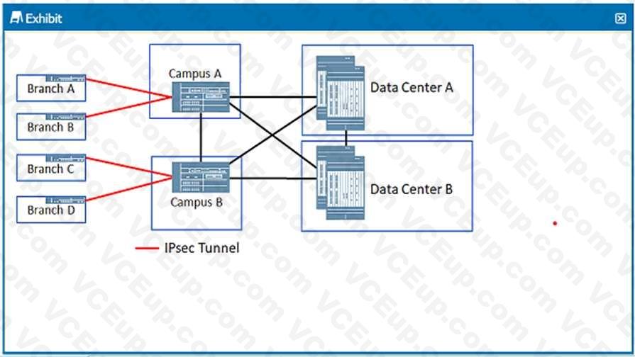 Juniper JN0-1332 image Question 21 50033 09182024210948000000