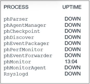 Fortinet NSE7_ADA-6.3 image Question 9 26927 09182024190713000000
