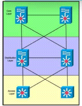 Cisco 300-420 image Question 211 112109 10072024005836000000