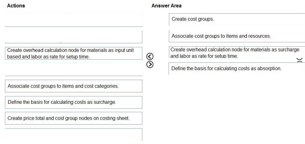 Microsoft MB-335 image answer Question 6 102379 10052024010113000