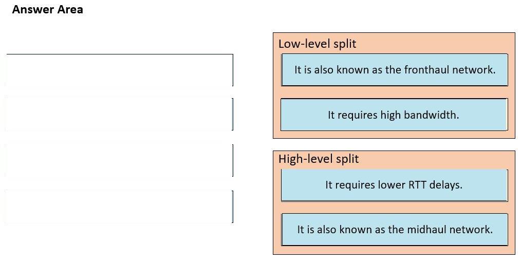 Question 377