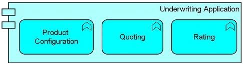 The Open Group OG0-023 image Question 39 76700 09232024004956000000