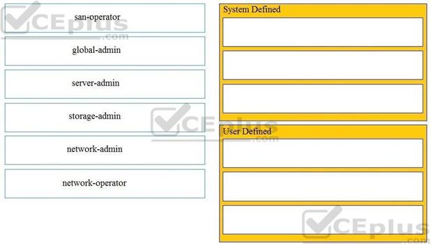 Cisco 350-601 image Question 68 116798 10102024113033000