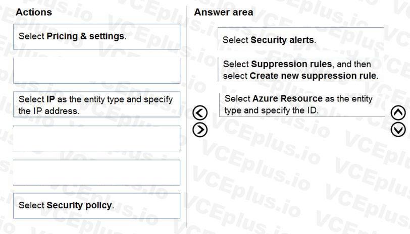 Microsoft SC-200 image answer Question 24 107838 10052024010847000