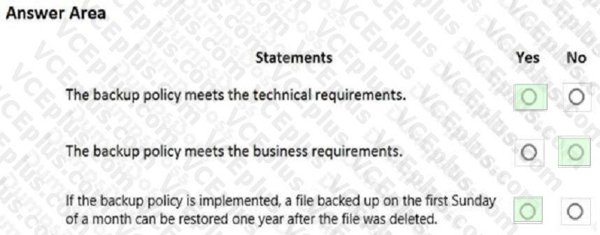 Microsoft AZ-120 image answer Question 11 85944 10022024014722000