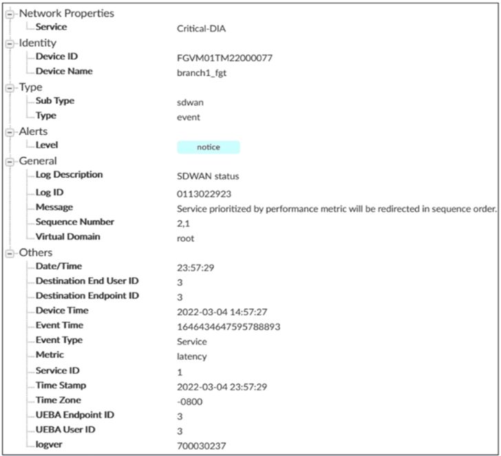 Fortinet NSE7_SDW-7.2 image Question 72 27272 09182024190937000000
