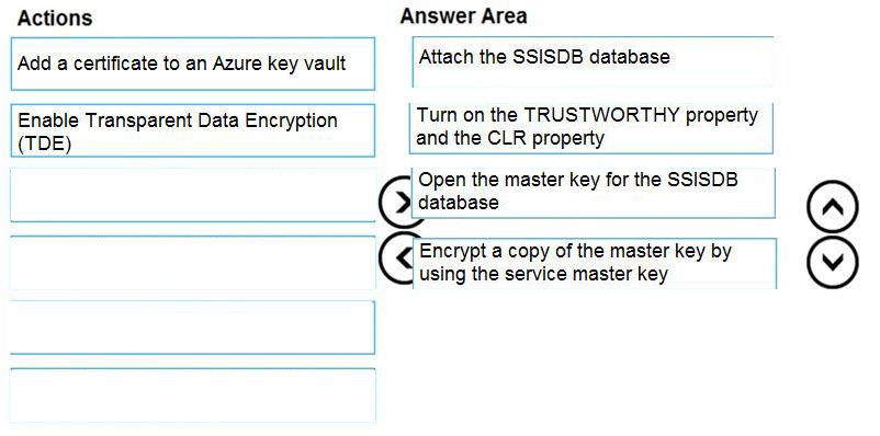 Question 163