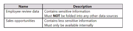 Microsoft PL-300 image Question 311 106568 10052024010717000000