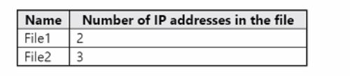 Microsoft SC-400 image Question 49 108524 10052024010923000000