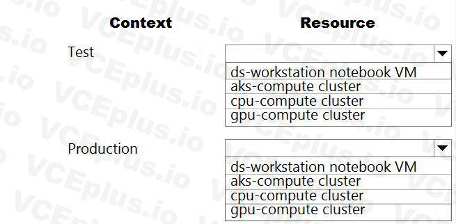 Microsoft DP-100 image Question 22 146828 05072025011644000