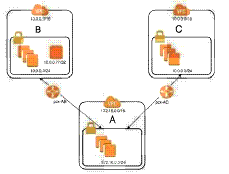 Amazon SAP-C01 image Question 820 6562 09162024005851000000