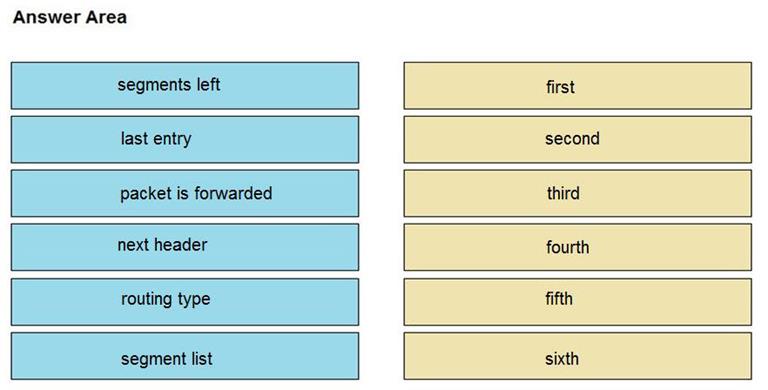 Question 156