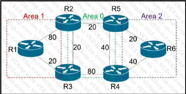 Cisco 300-410 image Question 307 111253 10072024005413000000