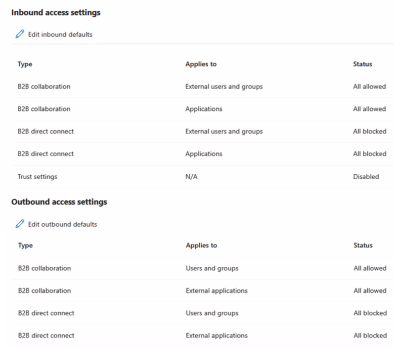 Microsoft AZ-500 image Question 156 128101 11212024233658000000