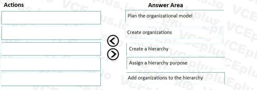 Microsoft MB-300 image answer Question 34 101216 10052024125945000