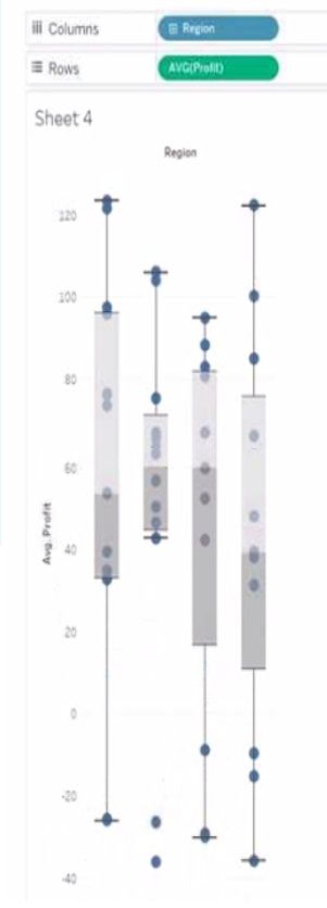 Tableau TDA-C01 image Question 1 76224 09232024004731000000