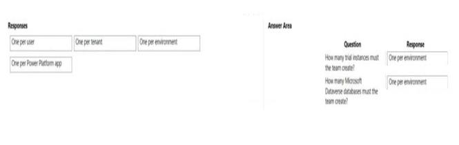 Microsoft PL-900 image answer Question 40 107563 10052024010822000