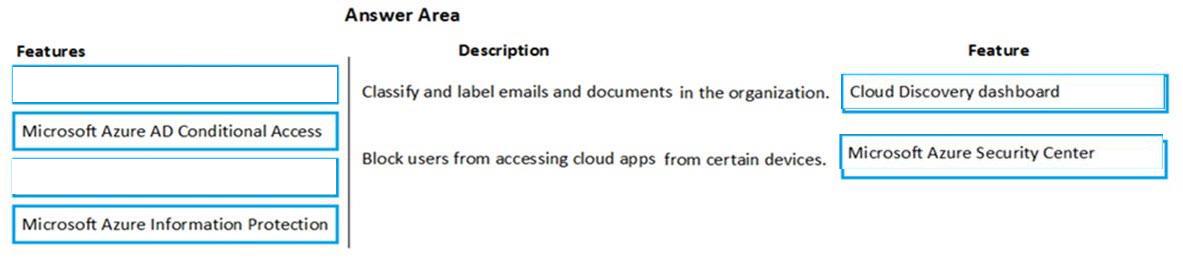 Microsoft MS-900 image answer Question 49 105487 10052024010627000