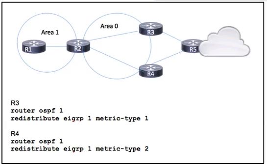Cisco 300-510 image Question 61 63879133849451671685937