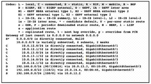 Cisco 200-301 image Question 755 110263 10072024004421000000