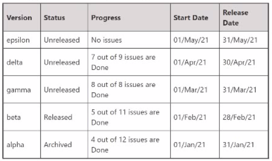 Atlassian ACP-610 image Question 59 18261 09162024190126000000