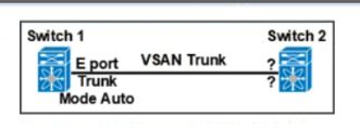 Cisco 350-601 image Question 250 116980 10102024233033000000