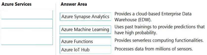 Microsoft AZ-900 image answer Question 2 89020 10022024015755000