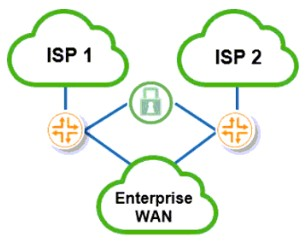 Juniper JN0-1103 image Question 36 63883970075875961188060