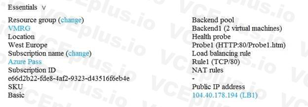 Microsoft AZ-104 image Question 17 84542 09262024195642000000