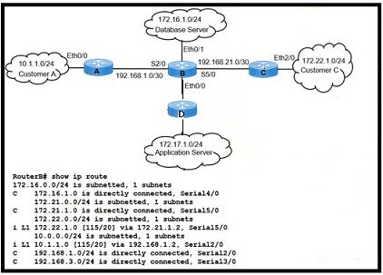 Cisco 300-510 image Question 129 63879133849764162786267