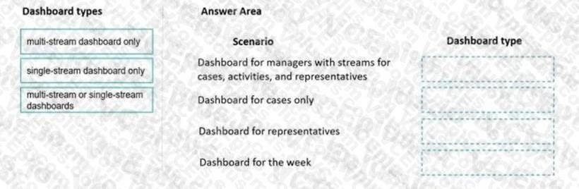 Microsoft MB-230 image Question 31 100589 10052024125735000