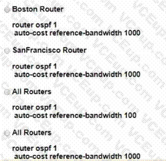 Cisco 300-410 image Question 189 111135 10072024005413000000