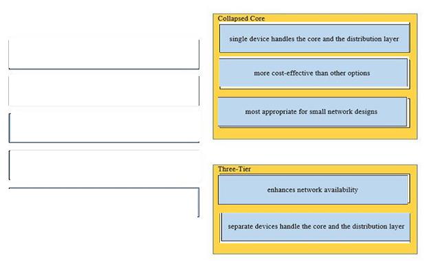 Cisco 200-301 image answer Question 7 110383 10072024124422000