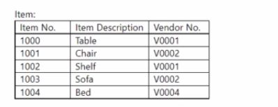 Microsoft MB-820 image Question 27 103290 10052024010327000000