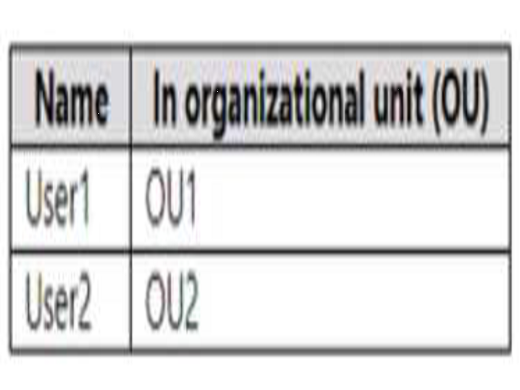 Microsoft AZ-800 image Question 114 88340 10022024015634000000