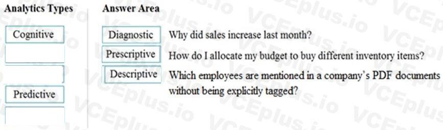 Microsoft DP-900 image answer Question 1 8591903 10022024020007000