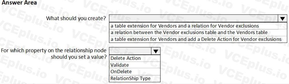 Microsoft MB-500 image Question 44 102528 10052024010131000